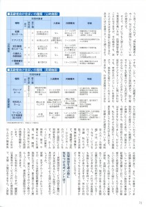 老後のお金 安心ガイド2016_p.72