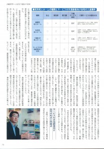 老後のお金 安心ガイド2016_p.73