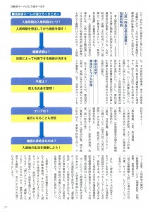 老後のお金 安心ガイド2016_p.77