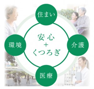 ロイヤルレジデンスあざみ野_あんしん+くつろぎ